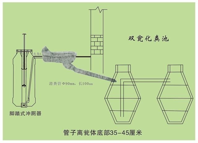 旱厕构造图图片