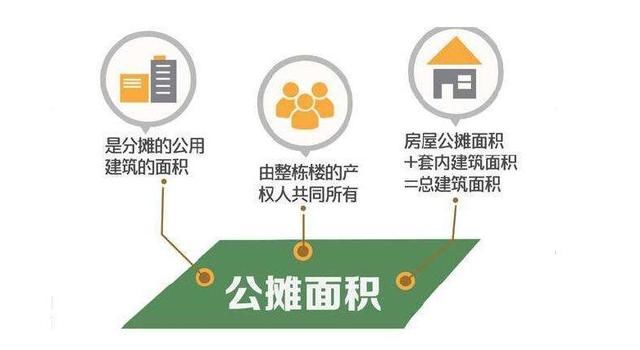花十几万买了大面积的房屋公摊?多少得房率才