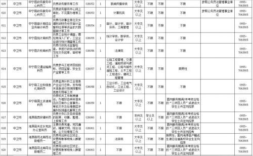 宁夏2018公务员考试网报名职位报完整版查看