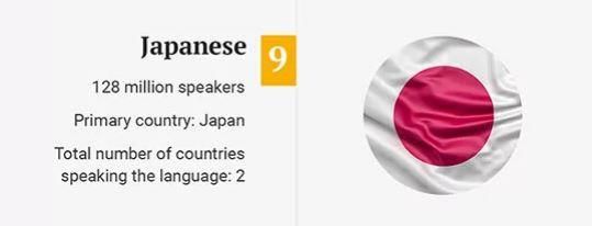 世界前10大语言使用人口排行英语被挤下第一