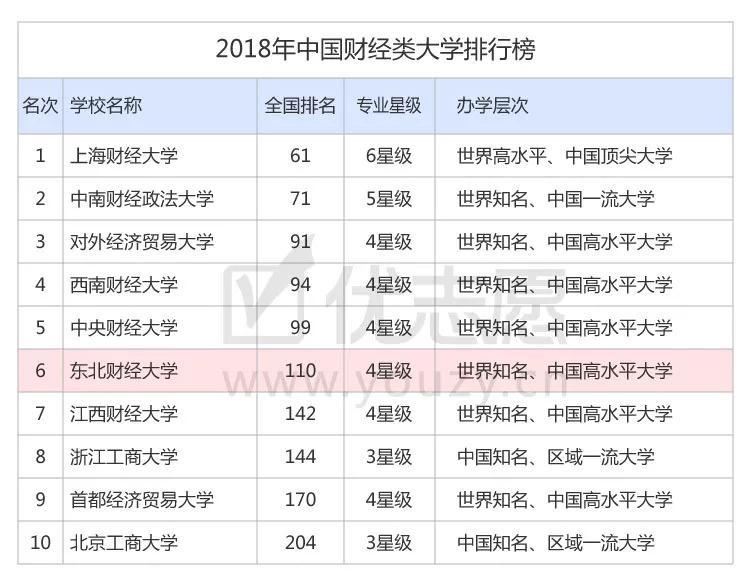 低分上名校?这几所名牌大学2018在宁夏录取分