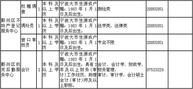 好工作来了!最新一波事业编招聘,余姚的你千万