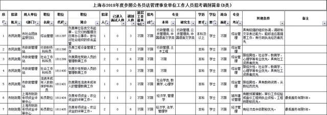 2018上海公务员考试首批进面名单公布!调剂公