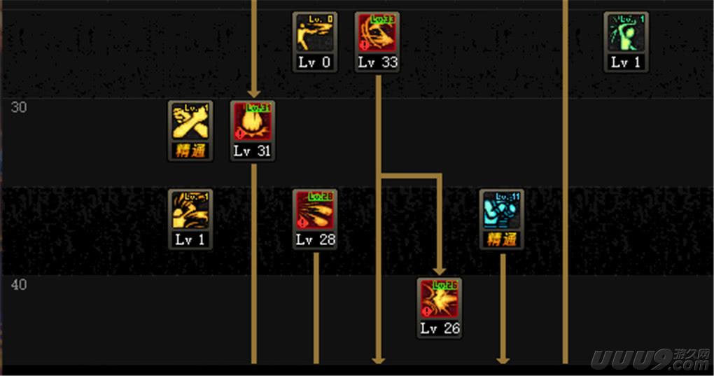 DNF蓝拳圣使卢克加点心得 地下城与勇士神之