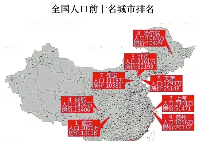 全国人口最多的城市排名出炉, 我以为会有郑州
