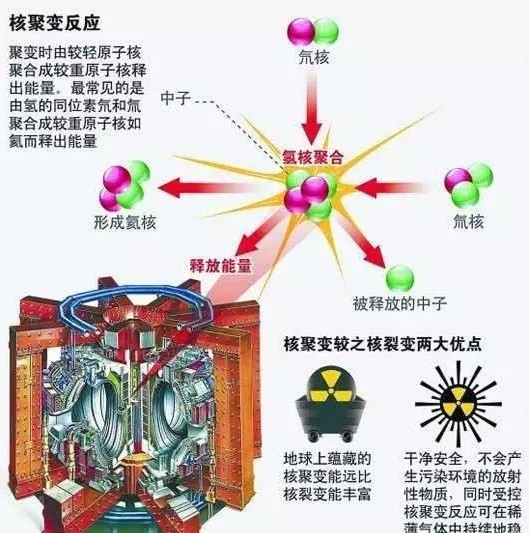 未来世界可能发生的九大巨变