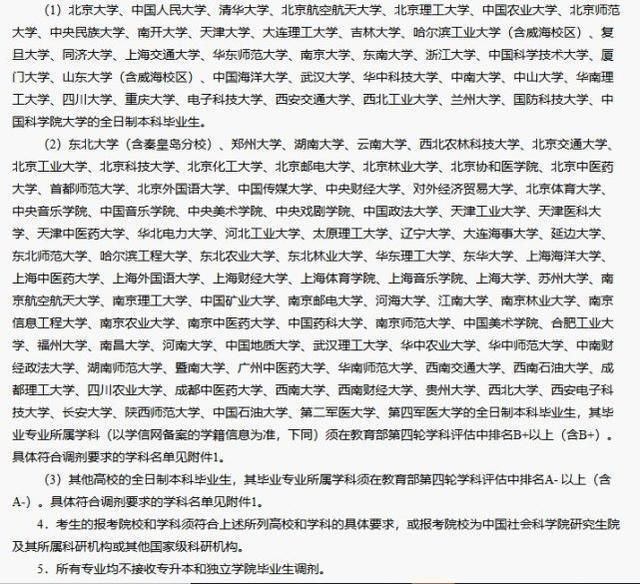 考研调剂,山东大学最喜欢本科985考生,双一流