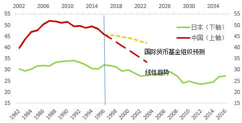 人口政策与经济_人口政策对中国经济的影响