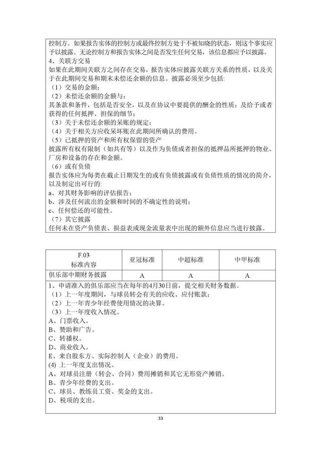 足协文件|关于2019赛季中超、中甲联赛准入工