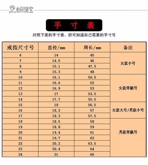 怡朵教你怎样测量手寸选择戒指指圈的大小?