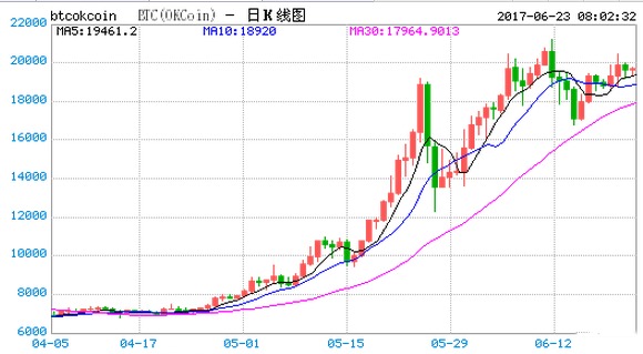 交易量排名的加密货币交易所- 加密货币交易所比特币“安全神线亿美元比特币被美国政府查获!分散在25个钱包却被“一锅端”怎么做到的?专家解读