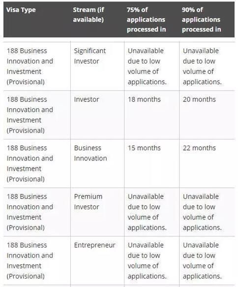 2018年最新澳大利亚签证审理时间