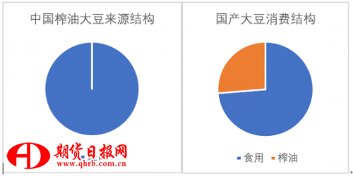中美大豆贸易战前瞻:豆腐脑将涨价 猪肉也不例