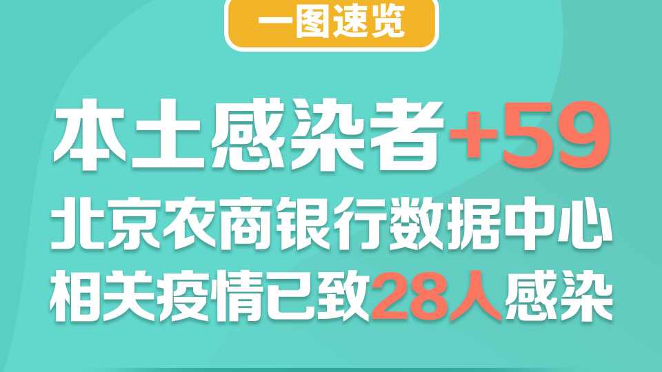 图说|最新研判:顺义聚集性疫情未来可能续发!本轮已报告836例感染者 图说|最新研判:顺义聚集性疫情未来可能续发!本轮已报告836例感染者