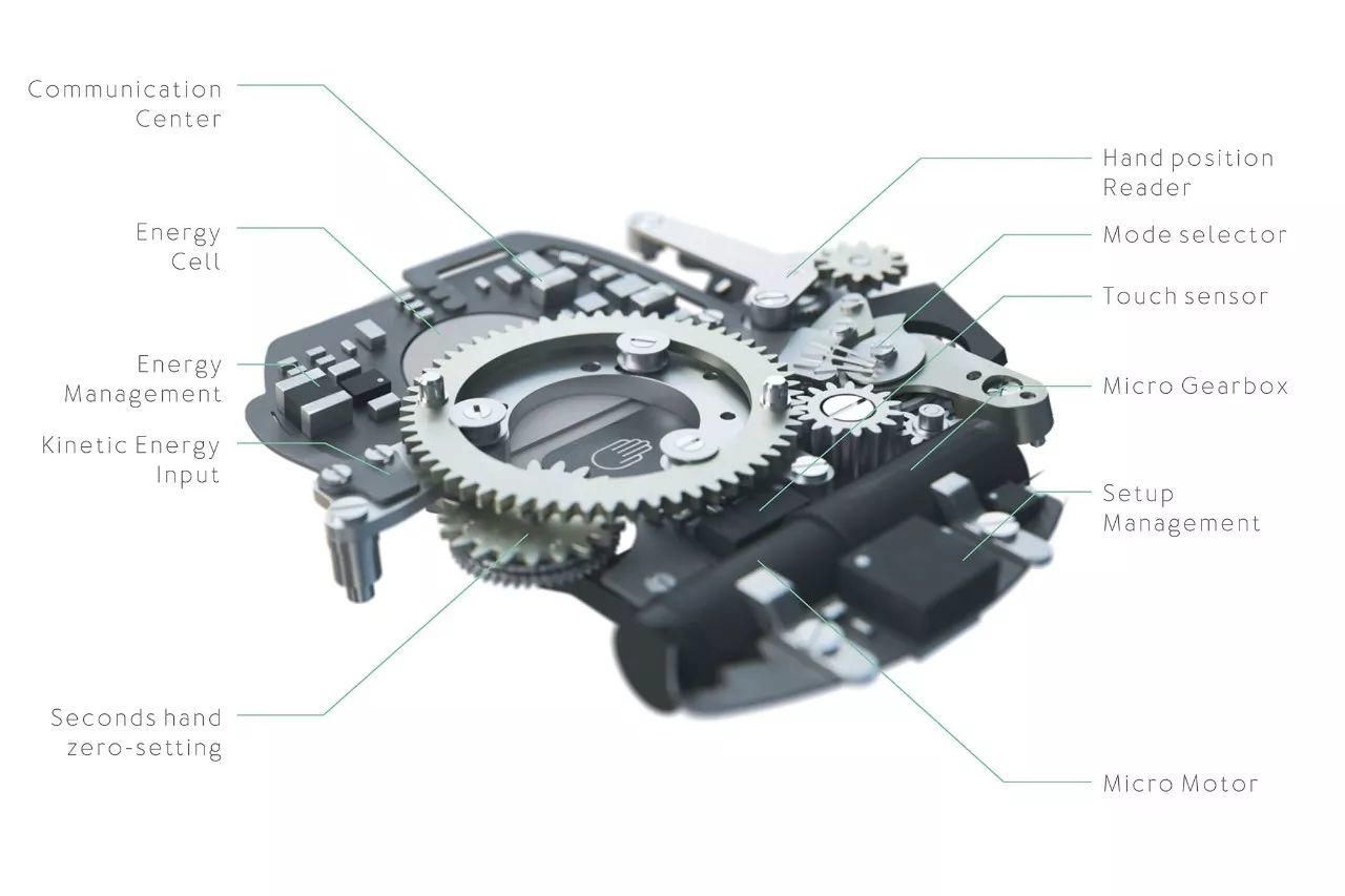 报时还会飞出小鸟,这届瑞士表有点屌-北京时间