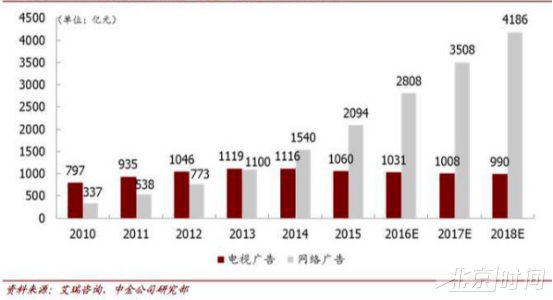 蚂蚁打败巨兽 电视台真的不行了吗?