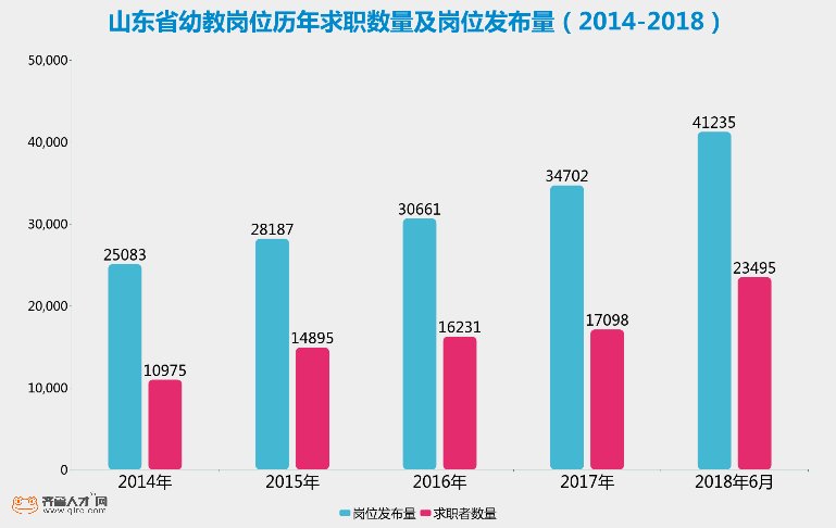 高考志愿咋报?山东就业市场大热门都在这了