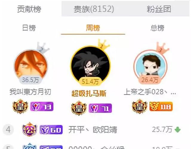 斗鱼活动游侠免费开!旭旭宝宝直播间内贵族成