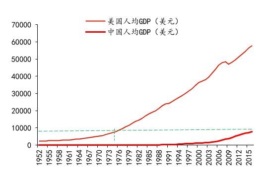 中美贸易战第一回合 人民币升值仅是美国的开