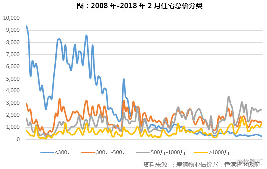 【重磅】香港2018年一季度楼市总结展望