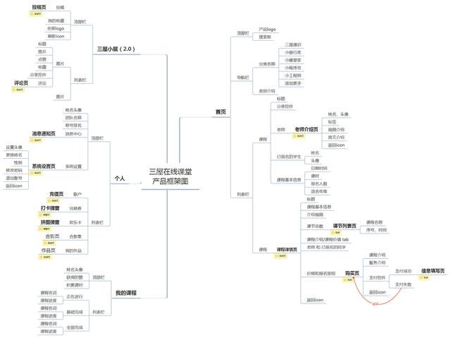 用户故事地图、游戏化与HOOKED模型一款K1