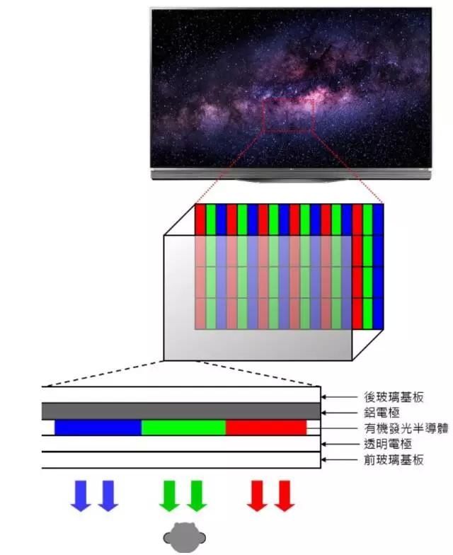 京东方突破柔性AMOLED技术瓶颈成功量产,未