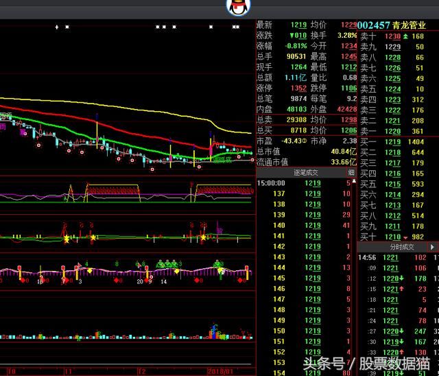 冬修水利,雄安题材!看好水利建设股票,从21只水