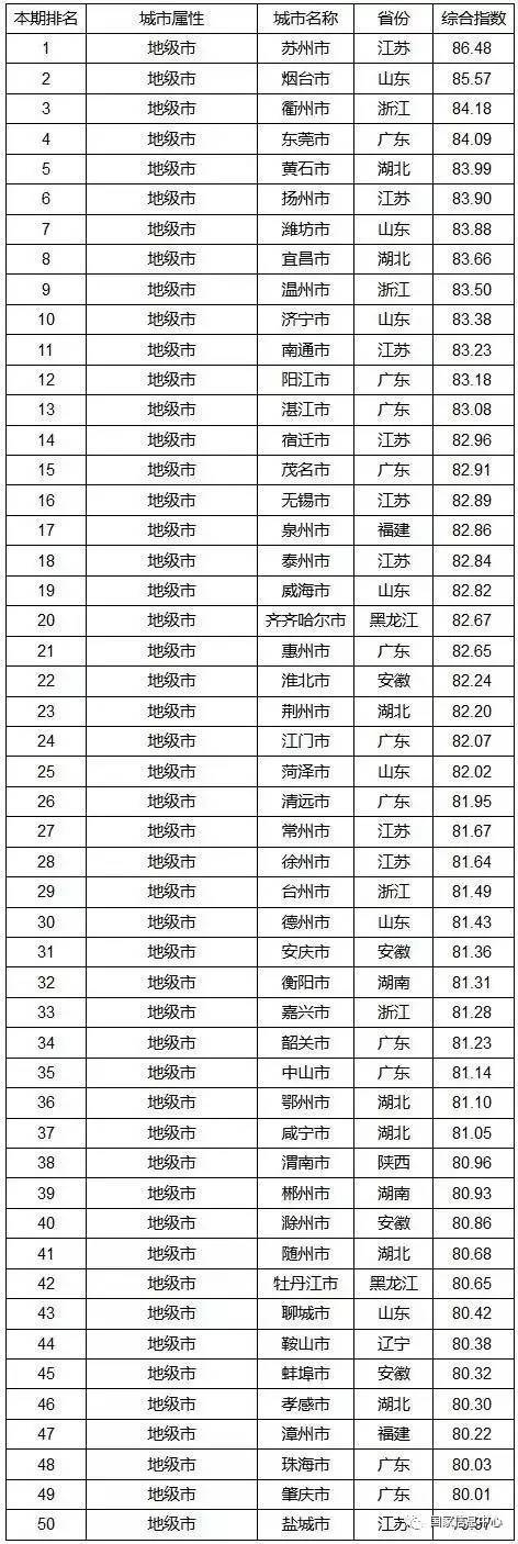 重磅 | 国家信息中心正式发布全国城市信用综合