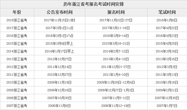 2019浙江公务员考试改革,这些方面将会发生哪