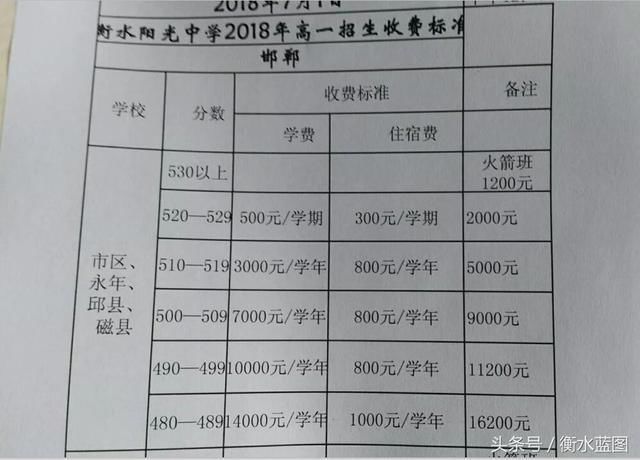 2018中考出分,衡水各个超级高中,多少分才能进