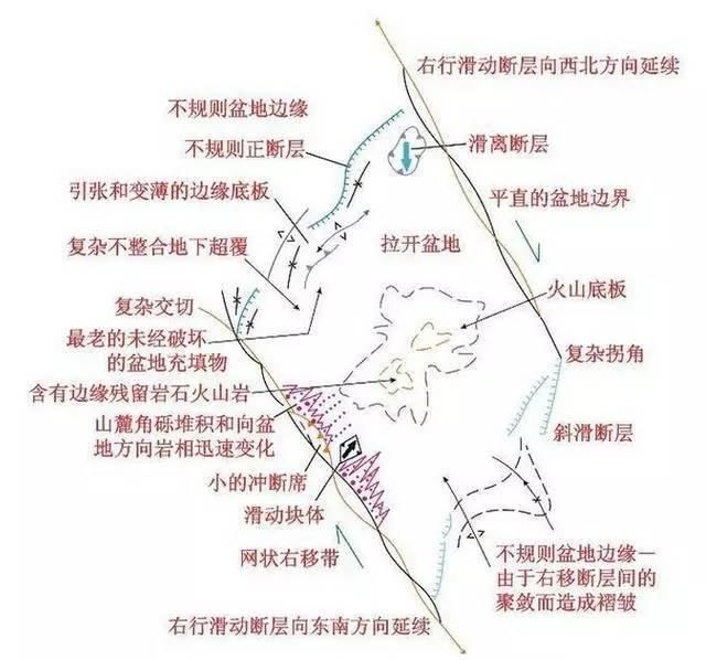 超牛地理老师:独创地图+口诀记忆法!7天掌握初