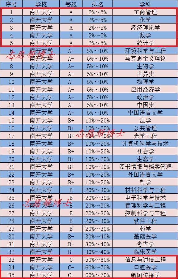 对于双一流大学的本科生,考研还是保研?这篇文