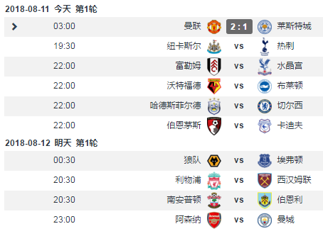 莱斯特城的童话之年,2015-2016赛季英超冠军积分榜全景回顾