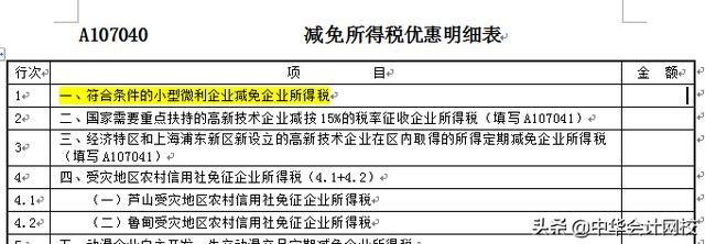 剖析|最新税收优惠政策下,小微企业该如何在申