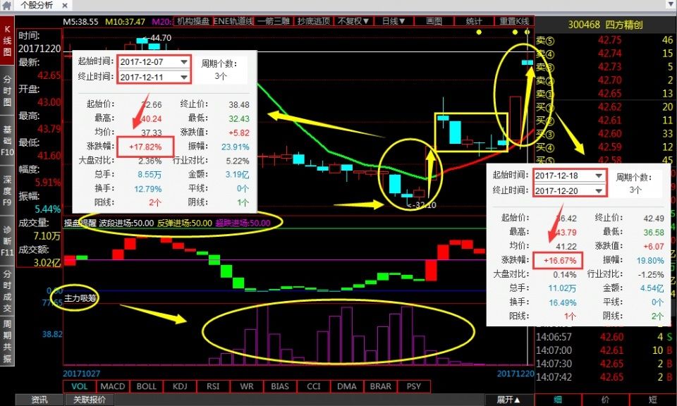 再次跳水,证监会竟然坐视不管,股民:市场无量仍