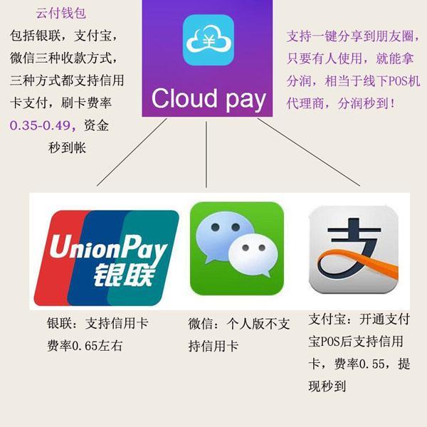 云付台码付,让你的手机秒变POS机! 云付台码付,让你的手机秒变POS机!