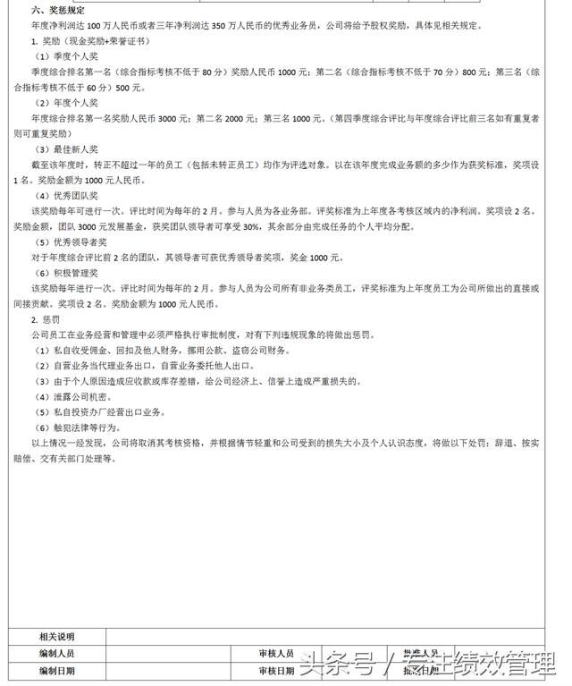 外贸业务部 绩效考核方案表(完整版)