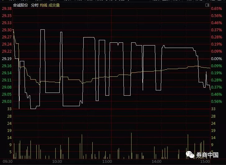 A股总市值只剩五个苹果 七大数据惊心