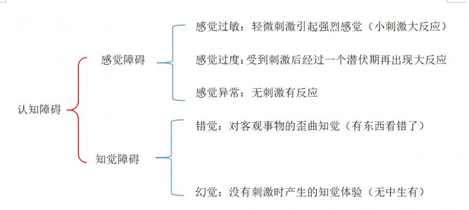 精神科必备!一文读懂精神障碍症状学