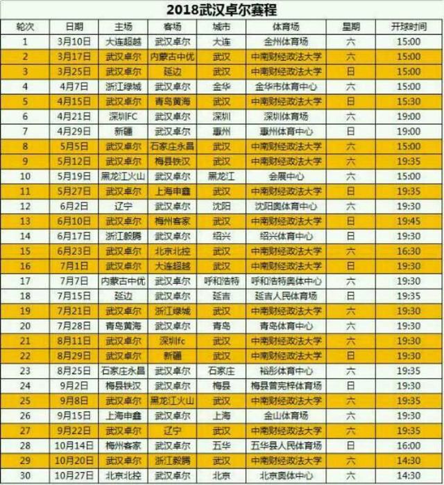 中甲赛程基本已出,武汉卓尔主场或更改