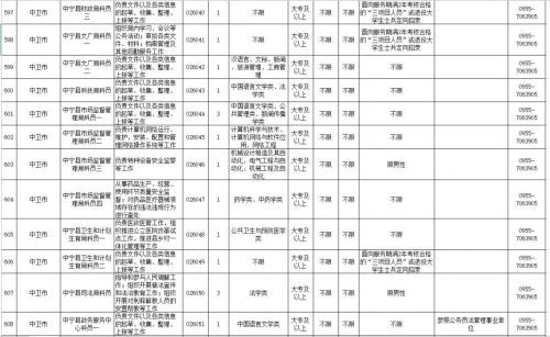 宁夏2018公务员考试网报名职位报完整版查看