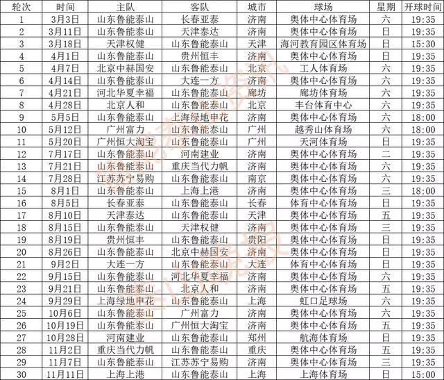 鲁能2018中超赛程出炉,开局连续主场,第5轮打