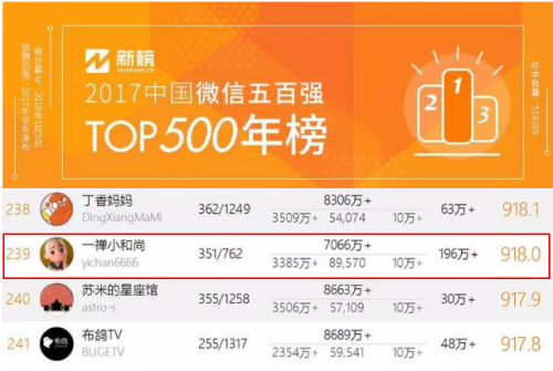 抖音刷粉丝,抖音刷赞刷播放评论,如何上热门之