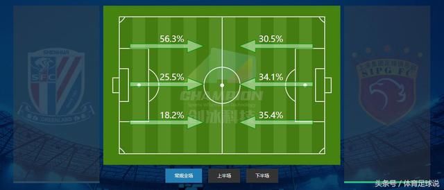 刘若钒足协杯两回合分析--在边前卫与前腰之间