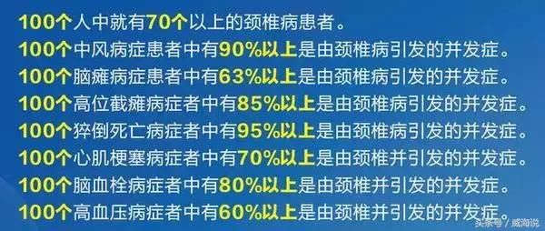 80%以上慢性疾病与脊椎错位、脊神经压迫有关