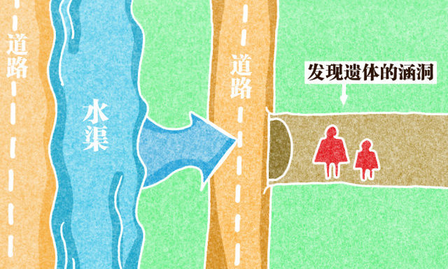 “现场疑点太多了，涵洞隧道平时是干的啊，现场居然有好多水草，而且水流是突然变大的。”逝者的家人几乎崩溃，悲痛情绪在蔓延，现场目击者和救援者告诉他们，张春蕊过涵洞时水还不是太深，本来已经快骑出涵洞隧道了，水流突然变大，漫过脖子，瞬间把她和儿子卷进洪浆中。图为根据逝者家属讲述和记者现场走访绘制的示意图。