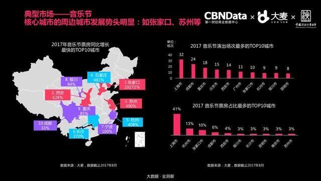 中国娱乐地图发布:上海追星族最多,90后最爱