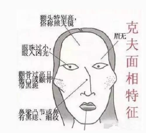 这些面相的女人,就算单身也别娶,否则克你到破产! 这些面相的女人,就算单身也别娶,否则克你到破产!