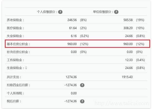 税前2万、税后1.5万的工资你要哪个?
