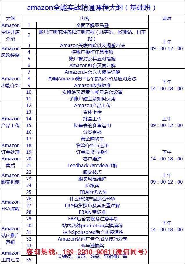 亚马逊开店运营:如何在亚马逊运营好一家店铺